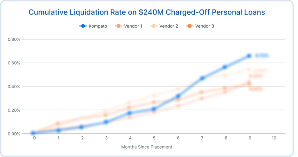 Preview of the Kompato Case Study